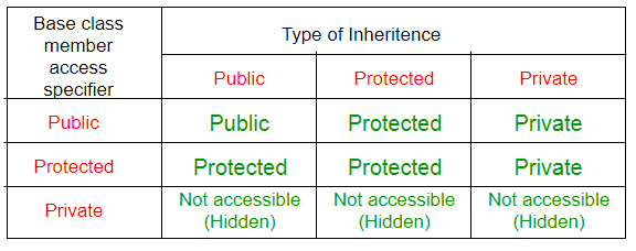 inhertance-table